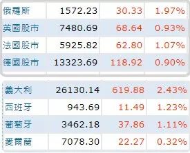 股市最新早报,股市早上好最新消息