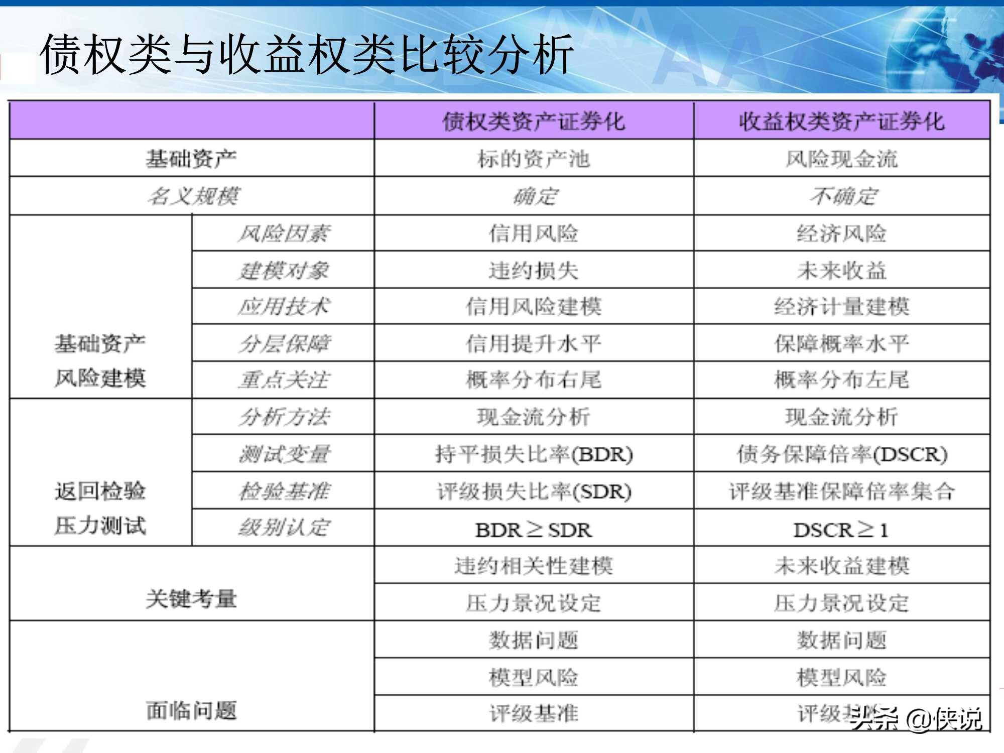 资产证券化产品评级逻辑,资产证券化信用增级的措施有哪些