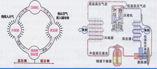 帝豪空调区域功能介绍,帝豪空调系统图片大全