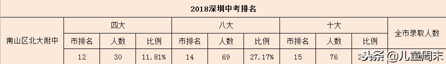 深圳最具竞争力的民办学校,深圳比较好的民办学校排名