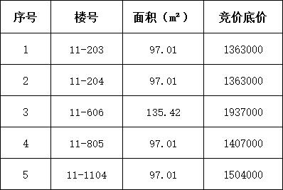 南通即将拍卖的房子 (南通拍卖房价)
