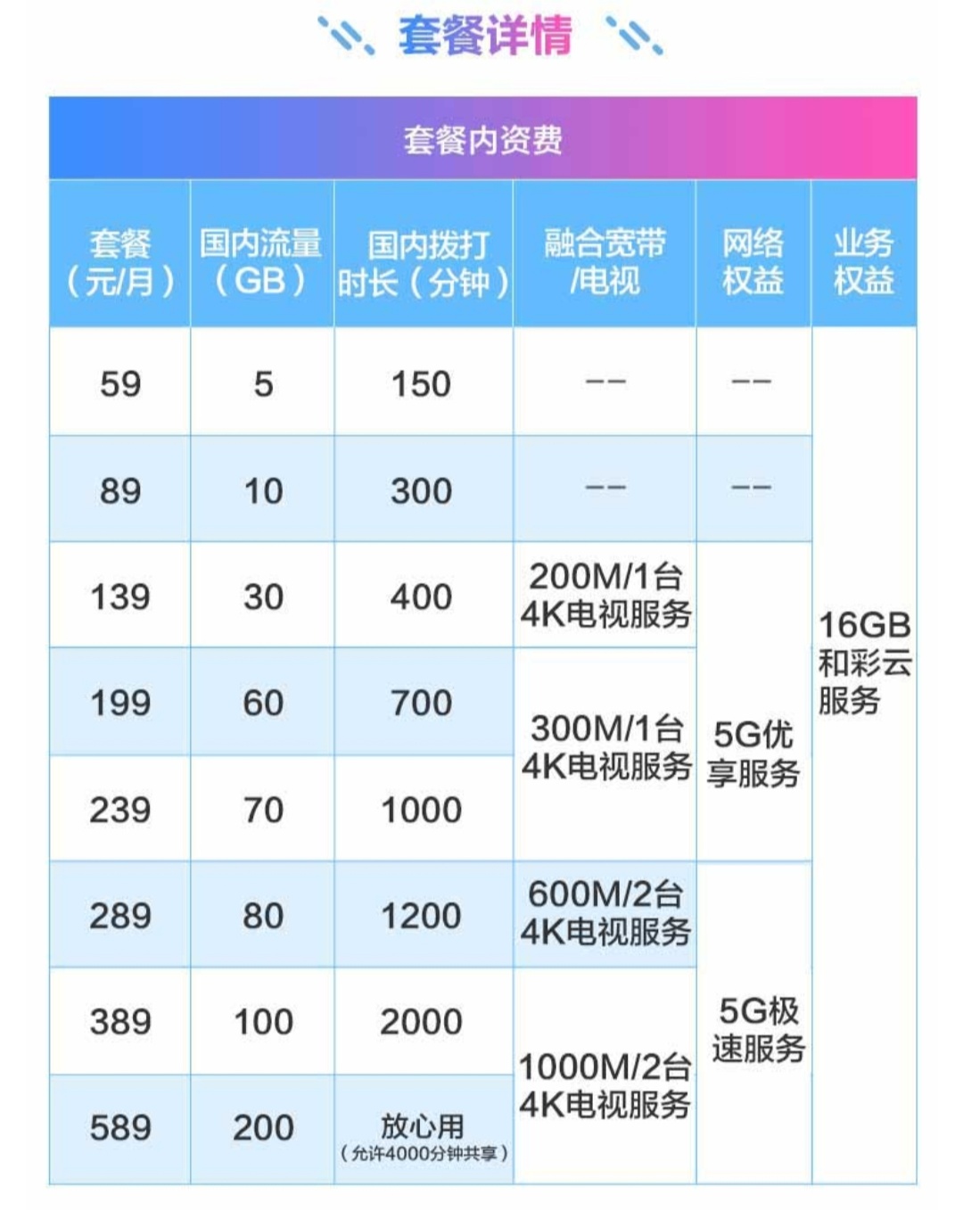 绉诲姩闅愯棌濂楅2022,姹熻嫃绉诲姩闅愯棌濂楅