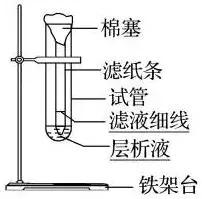 河南高中会考生物必背知识点,生物显微镜实验视频高中