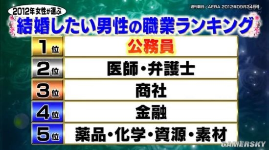 日本姑娘心目中的理想男友,日本女性十大理想男友