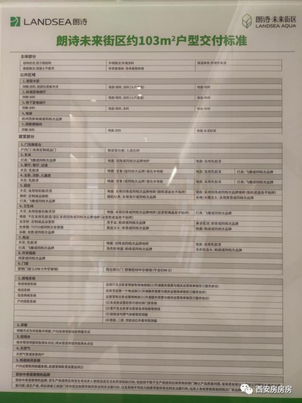 关于西安朗诗未来街区最新成交价,沣东红盘朗诗未来街区商铺