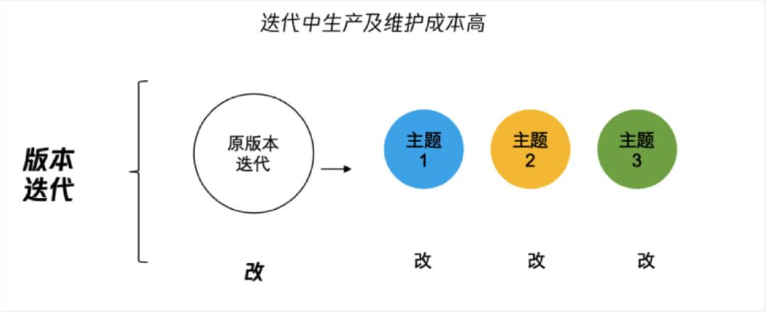 wegame暗黑风,wegame全黑