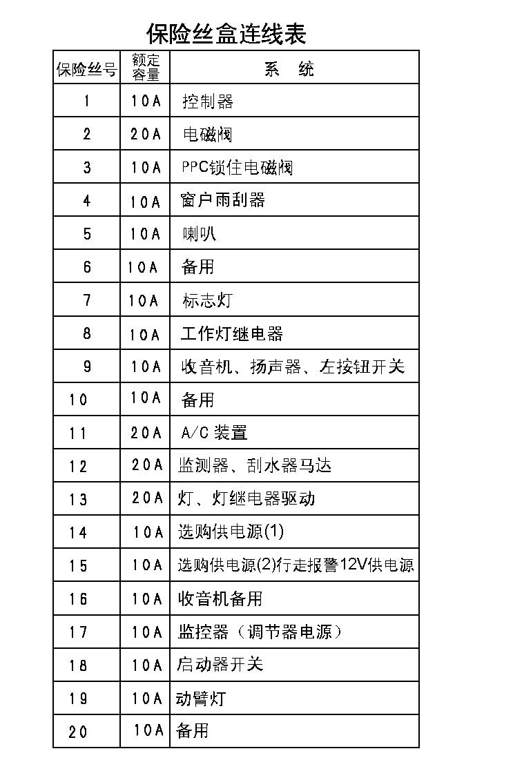 挖掘机不能熄火是什么原因,挖掘机难启动怎么解决