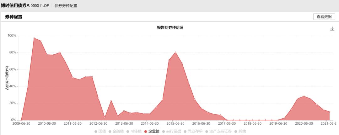博时基金过往业绩,博时基金2017报告