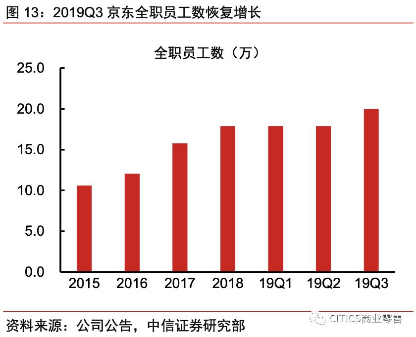 对京东现在的认识,京东最新变化