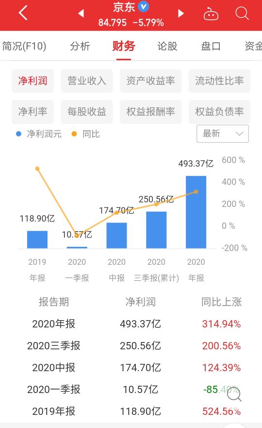 拼多多对京东和阿里的影响有多大,天猫京东拼多多哪个更有发展前途
