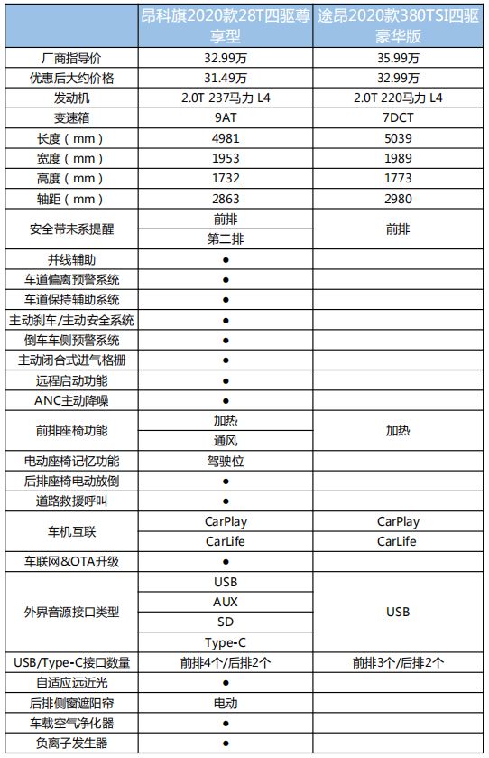途昂走烂路底盘松散,途昂过烂路车内体验