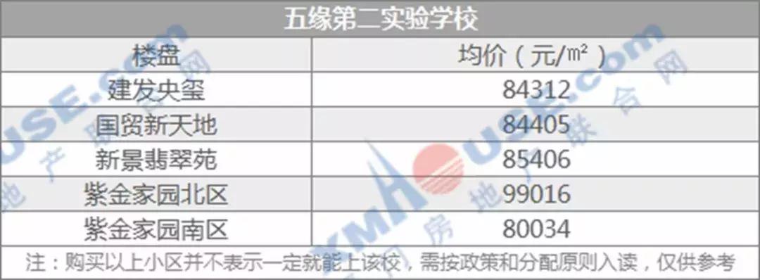 厦门岛内学区房哪个性价比高,厦门超高房价