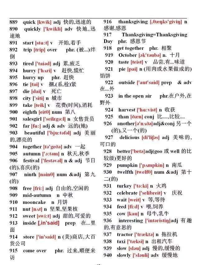 初中英语单词必背1600含音标,初中英语1500必背单词分类整理