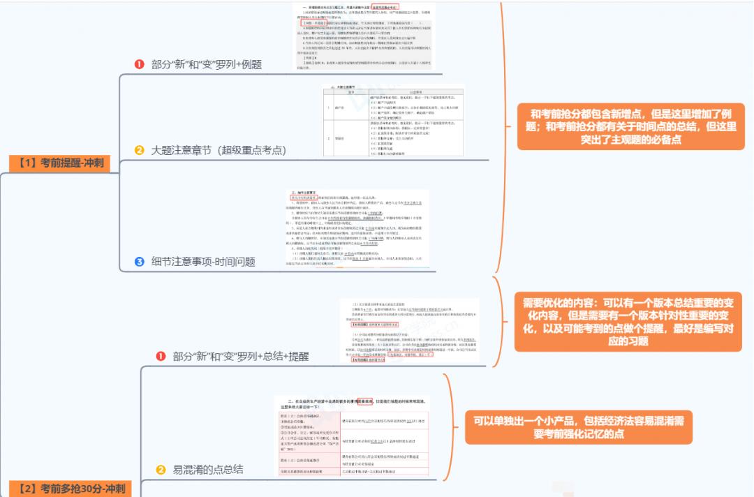 cpa如何正确备考,备考cpa必须知道的那些事儿