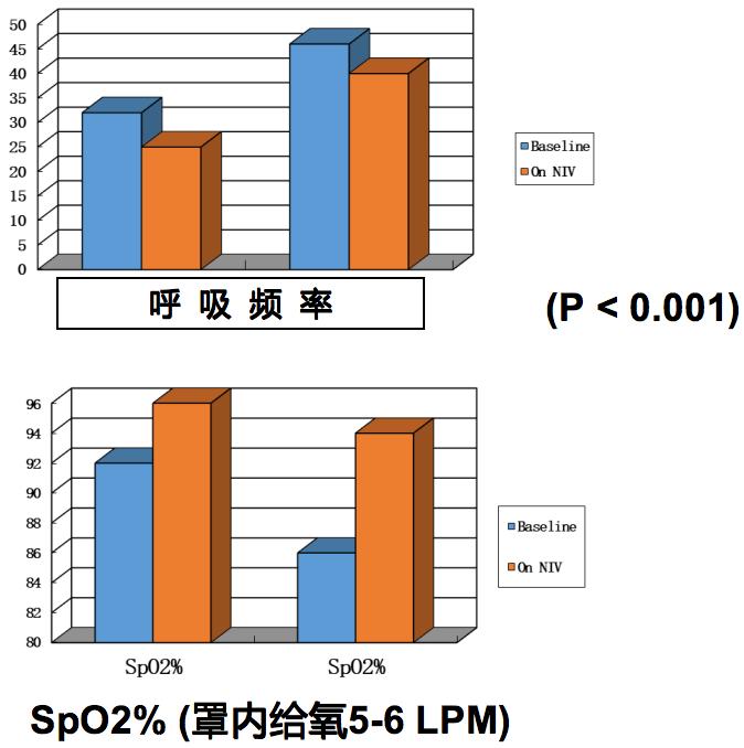 呼吸科陈荣昌,陈荣昌医学专家