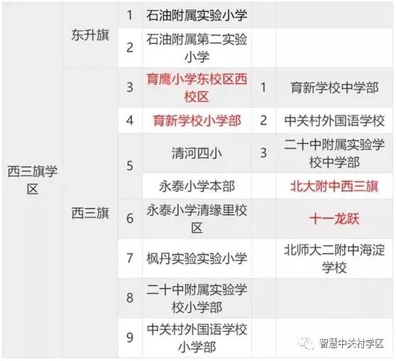 西三旗学区对应初中,海淀西三旗学区小升初