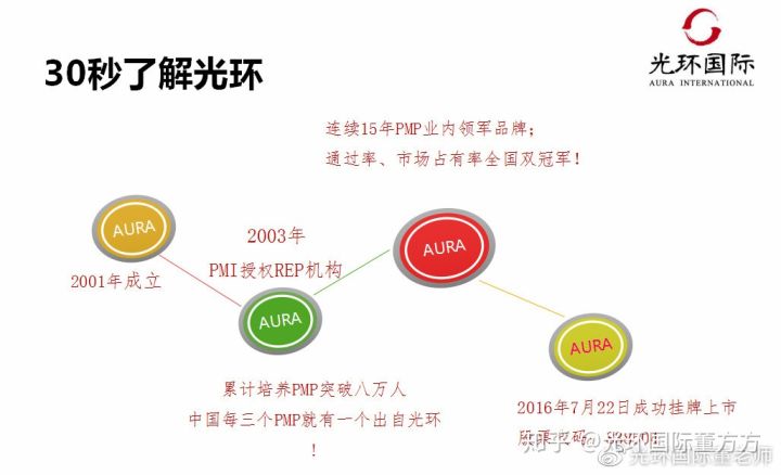 pmp项目管理证书需要哪些条件,敏捷项目管理和pmp有啥区别