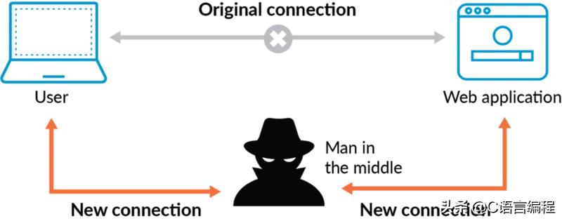 浏览器弹窗被拦截了怎么办,如何关闭浏览器恶意弹窗