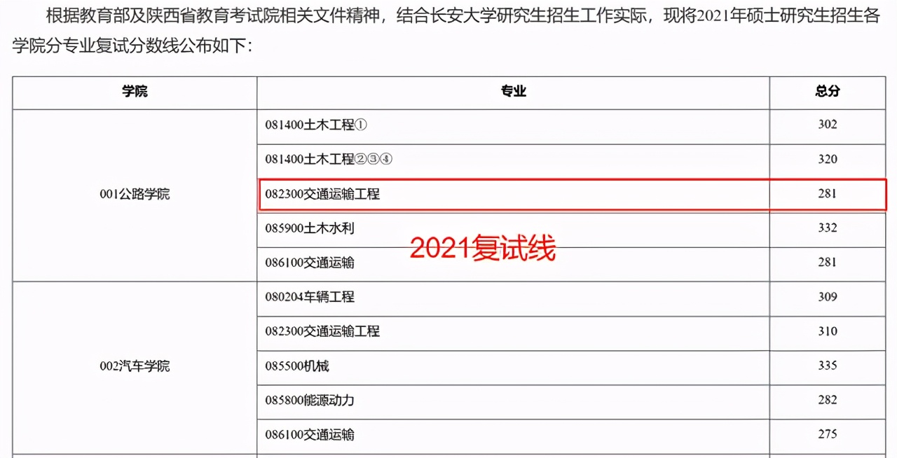 西安有哪些考研的好大学,西安有哪些值得考研的大学
