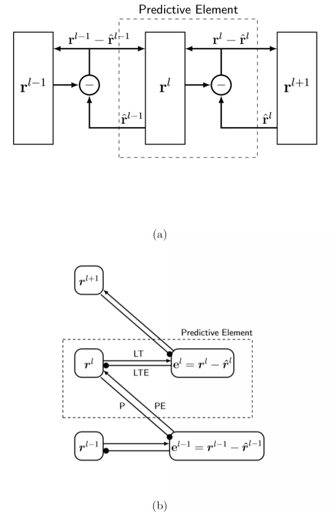 深度学习模型预测文本长度,深度学习集成算法