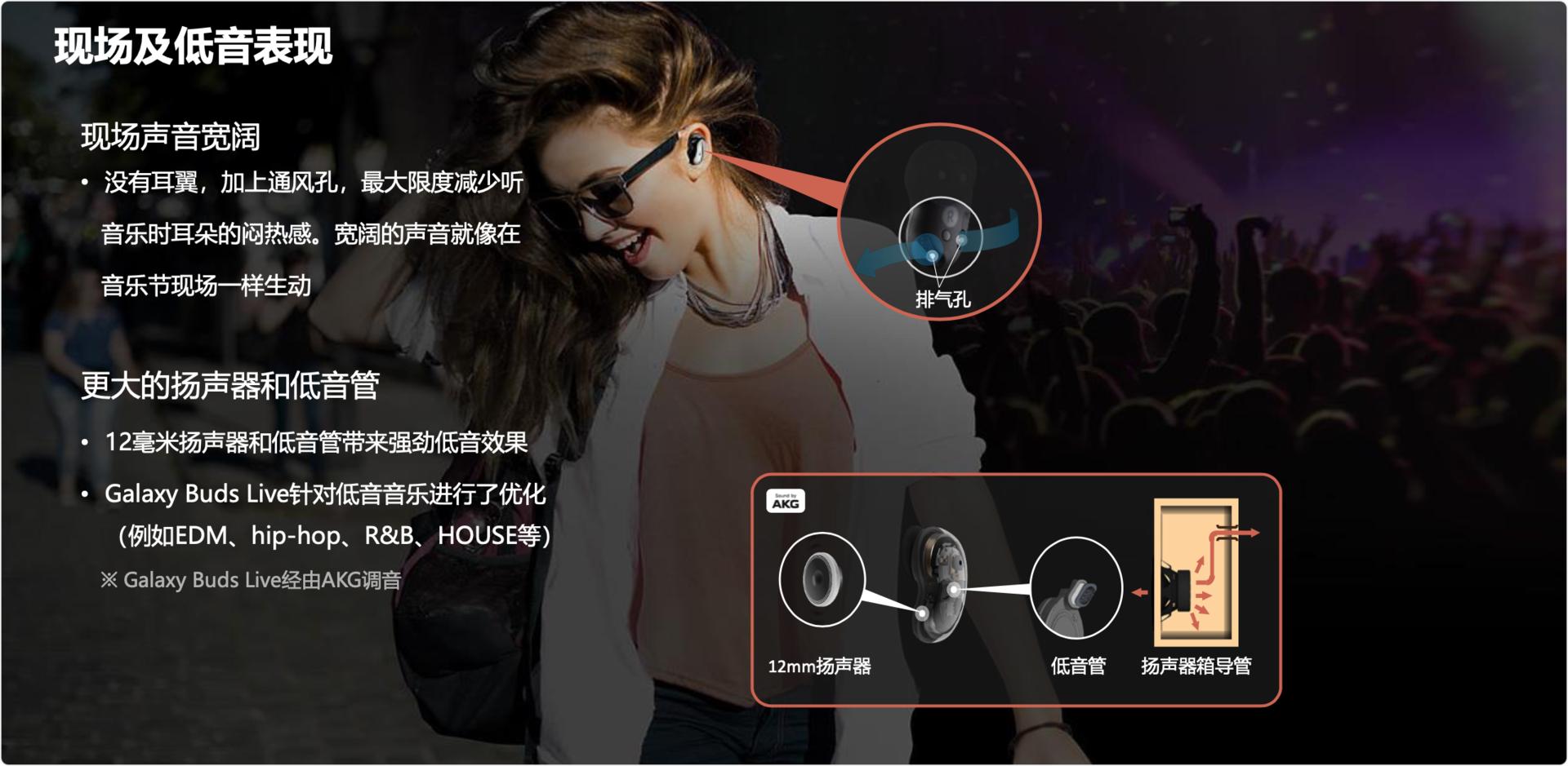 三星BudsLive体验20天，晋升我的主力机，开放式真香