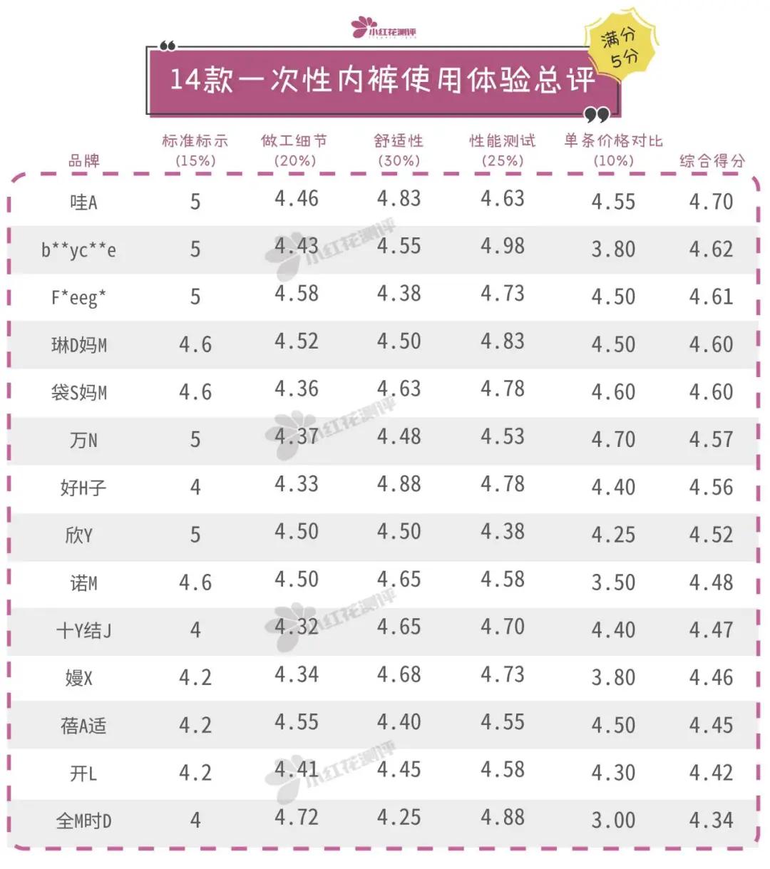 楂樿川閲忎紤闂茶￥娴嬭瘎,鏄ョ鍗￥娴嬭瘎