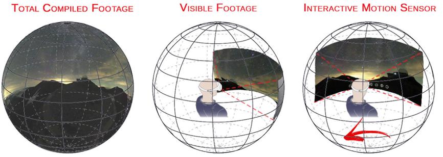 vr视频清晰取决于什么,vr为什么清晰度不高