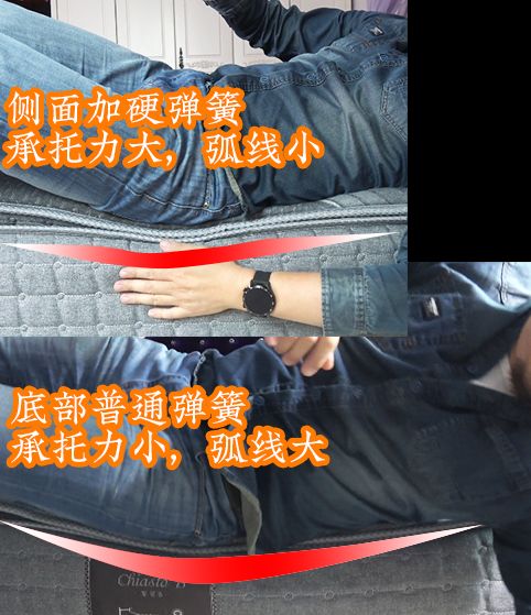 国外床垫真值得购买吗,美国床垫与中国床垫的区别