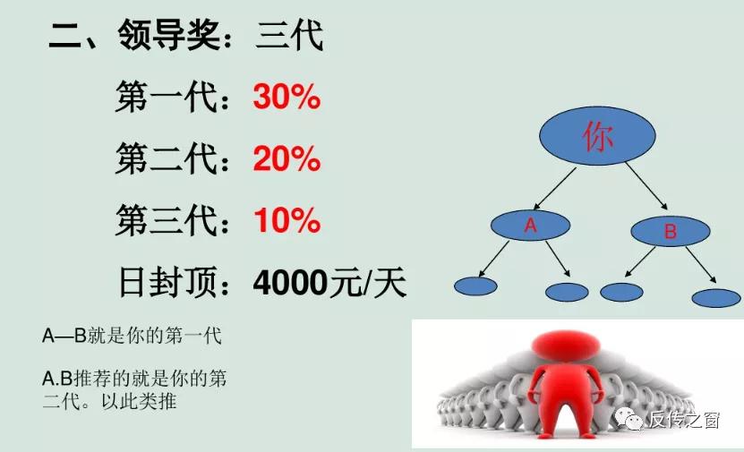 福能源直销现状,福能源最新传闻