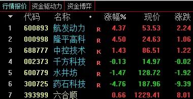 *合六**顺账户交易纪实(211011)