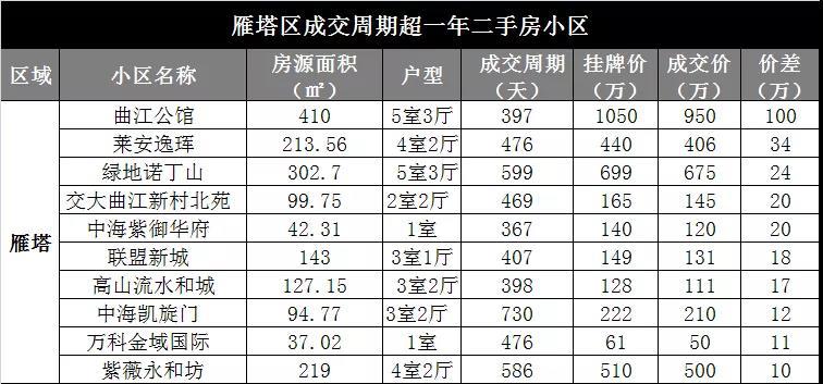 西安二手房市场现状分析,西安二手房市场现状如何