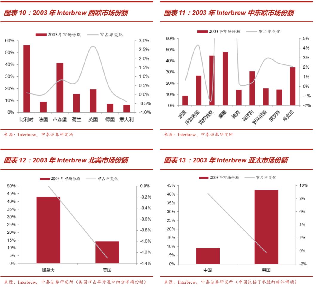 啤酒行业深度报告：从优秀到卓越，剖析从最大到最好之谜