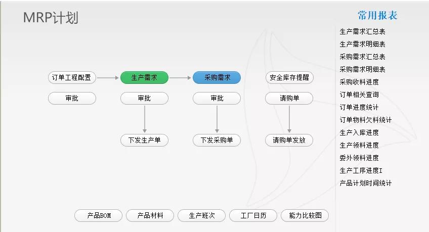 对仓库管理有什么好的建议,仓库管理基本知识大全