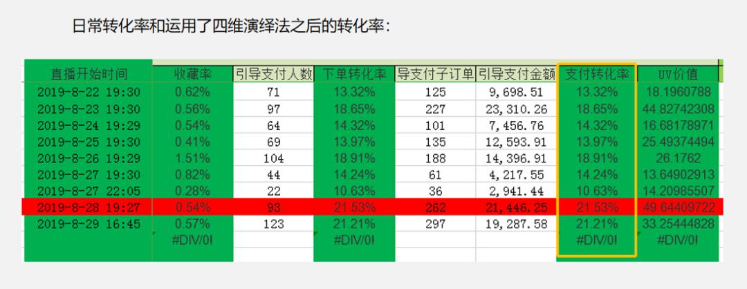 新人开播如何提高直播间转化率,直播间影响转化率的17个因素