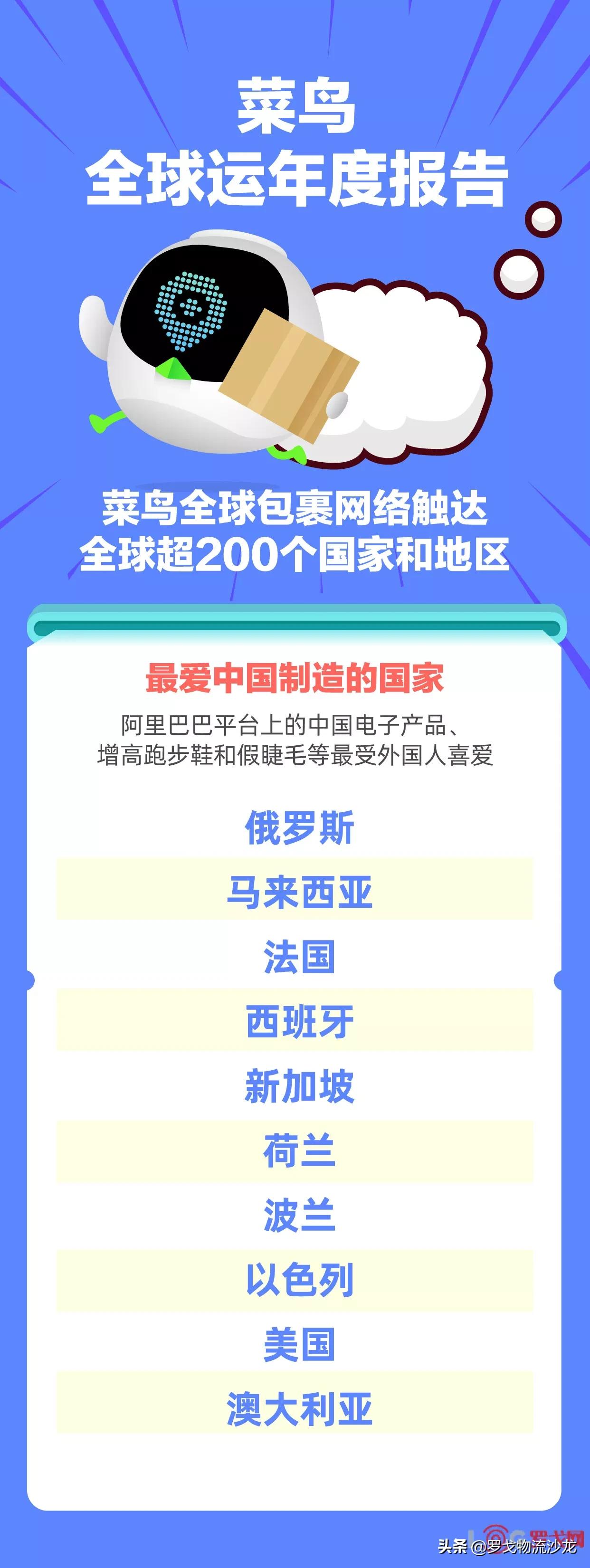 菜鸟全球运年度报告发布：将全球近80个国家和地区的好货运抵中国