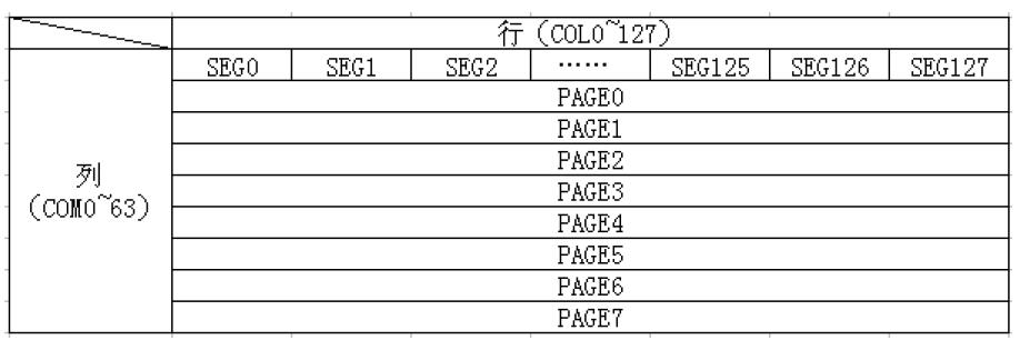 stm32单片机必背代码大全,stm32单片机开发从入门到精通