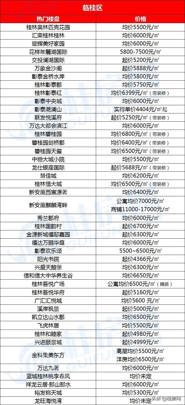 临桂近几年房价,临桂区房价新消息