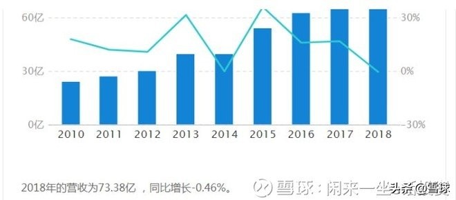 东阿阿胶2018年资产质量分析,东阿阿胶2020年营业收入回升原因