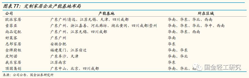 国金证券:有望成核心主线,国金证券22年调研个股