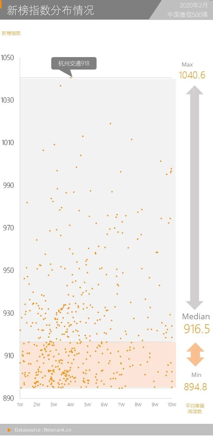 新媒体抗疫日记,新媒体对疫情的报道
