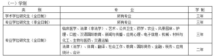 苏州大学法律硕士拟录取情况、分数线、学制学费等情况分析