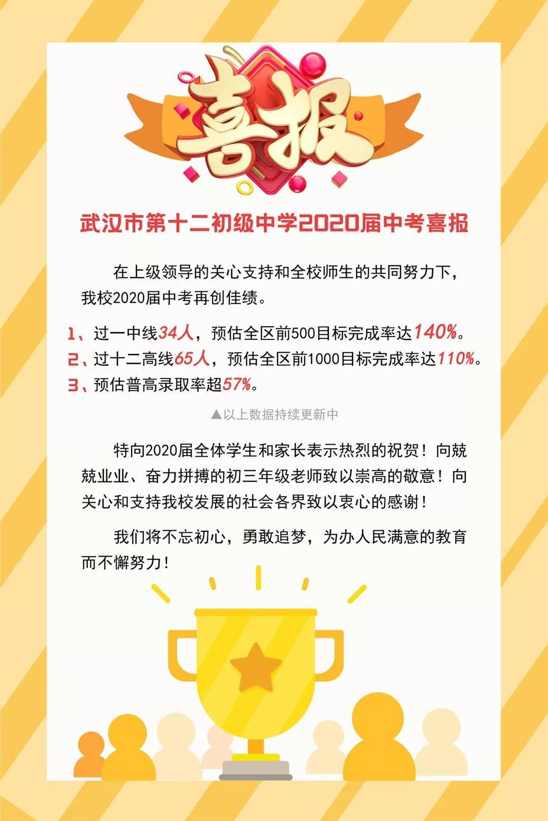 中考教学质量分析总结,中考教学质量分析