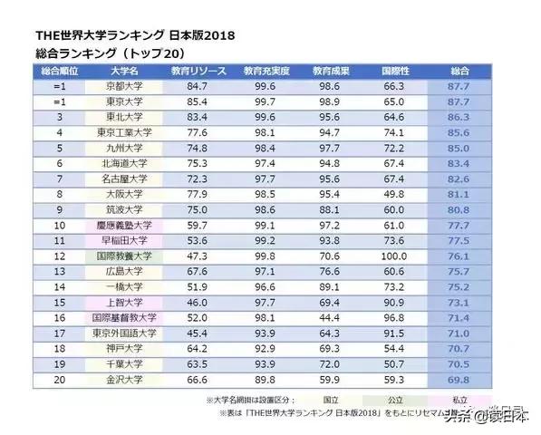 鏃ユ湰澶у鐪熷疄鎺掑悕,鏃ユ湰澶у鐪熷疄缁煎悎鎺掑悕