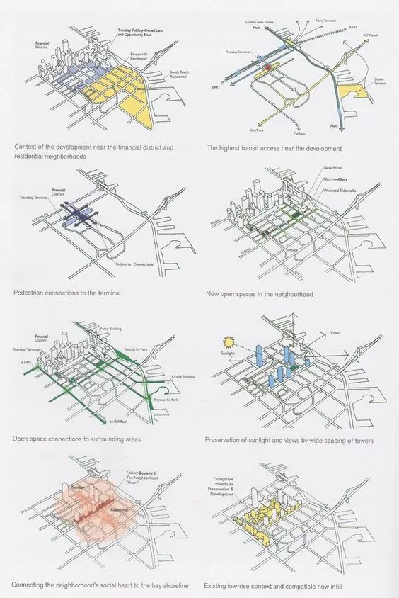 我虽然画图和设计做的不怎么样，但是排A1展板还是很OK的