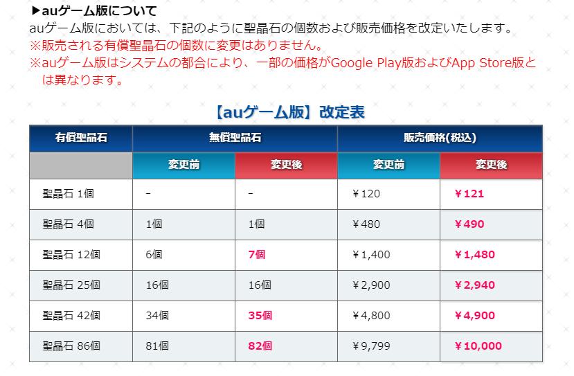 FGO日服圣晶石涨价，新的生放10月12日开启