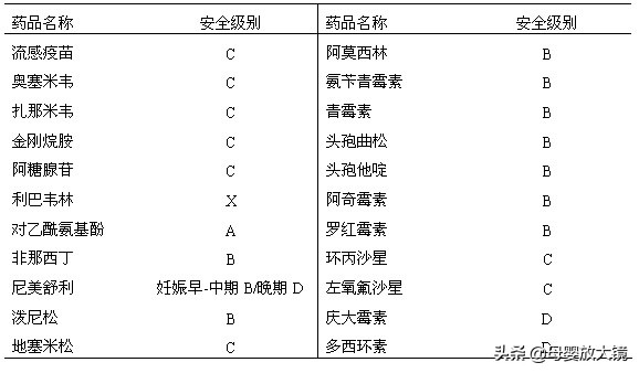 孕早期一旦出现这这些情况，准妈妈们要注意，最好去医院！莫大意