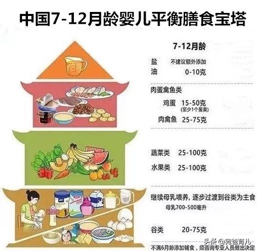 宝宝积食消化差吃什么食物比较好,宝宝积食一日三餐吃什么好