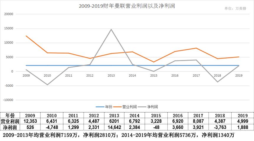 不懂足球并不可耻,不懂足球也可以很快乐