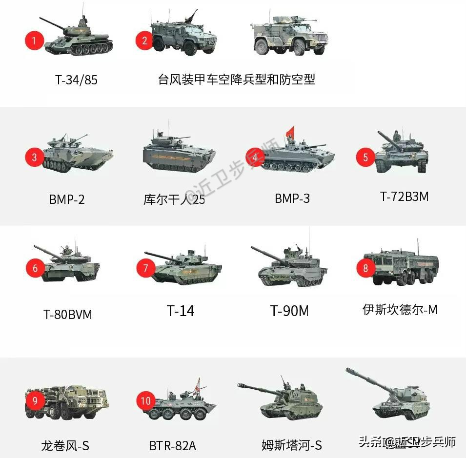 俄罗斯胜利日阅兵各兵种介绍,俄罗斯胜利日阅兵二战装备