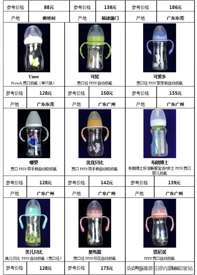 奶嘴测评推荐好用的奶瓶,推荐几款好的奶瓶奶嘴材质